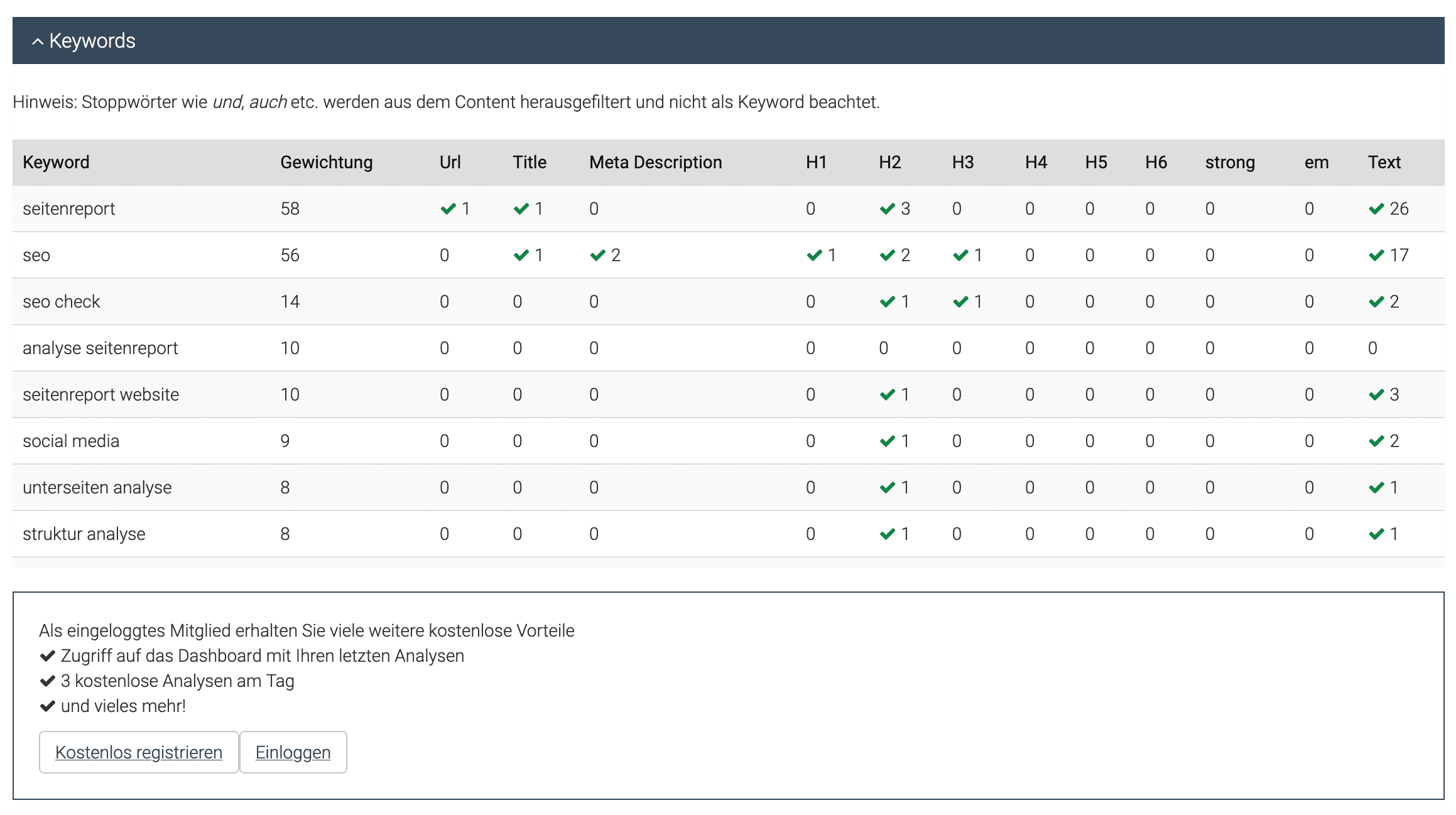 Mehr als 100 Analysen Mehr als 100 Analysen