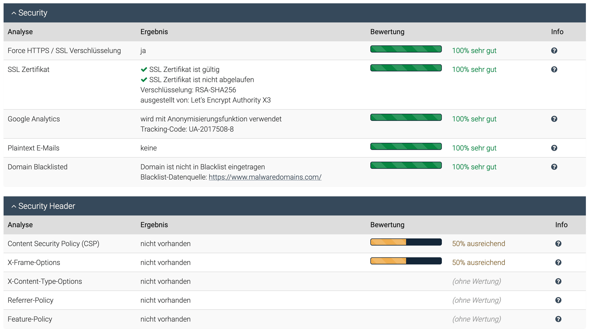 Tiefgehende Analysen Tiefgehende Analysen