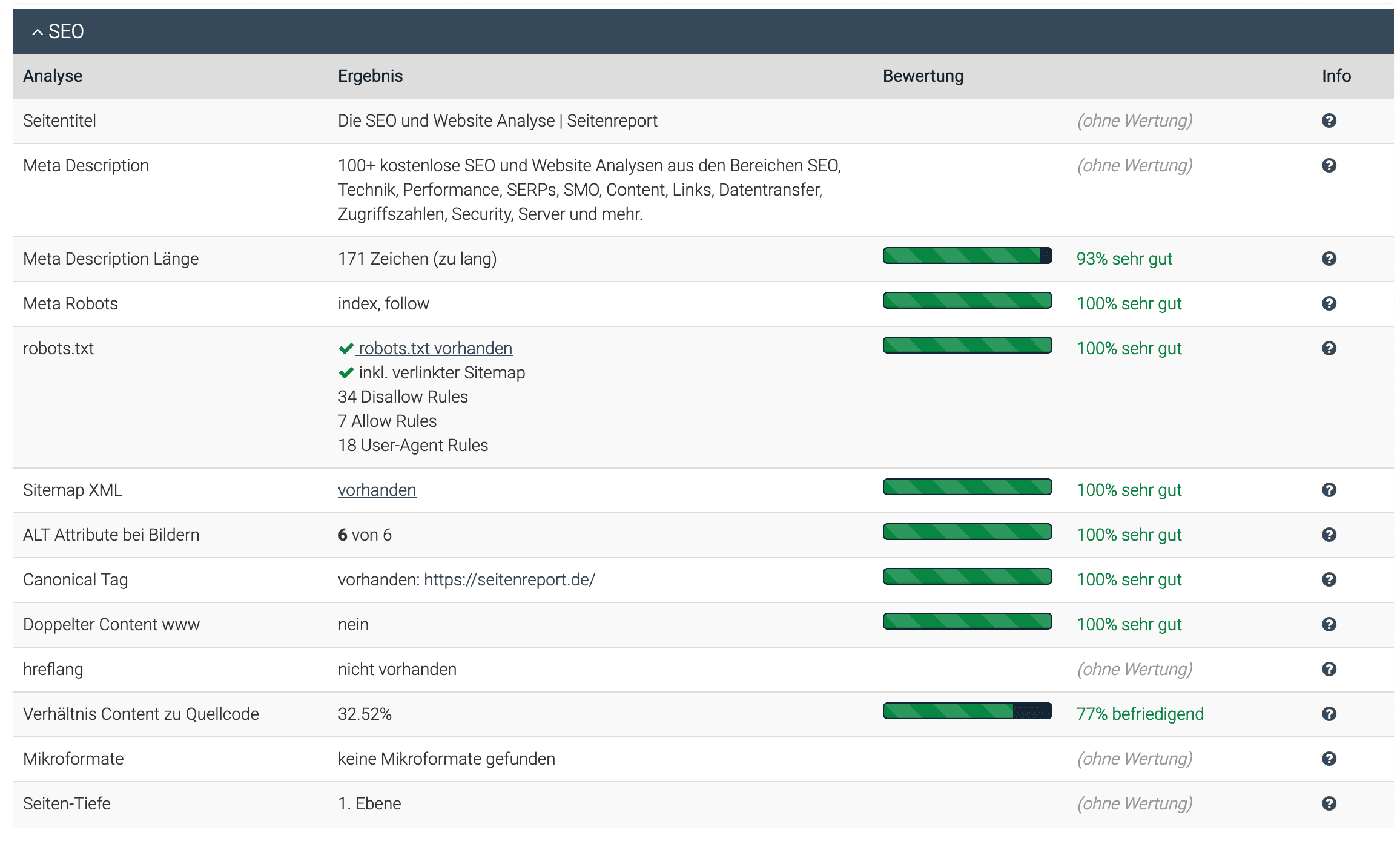 Bewertungen und Einordnungen Bewertungen und Einordnungen